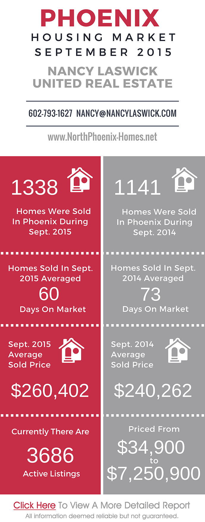Phoenix Housing Market Report September 2015